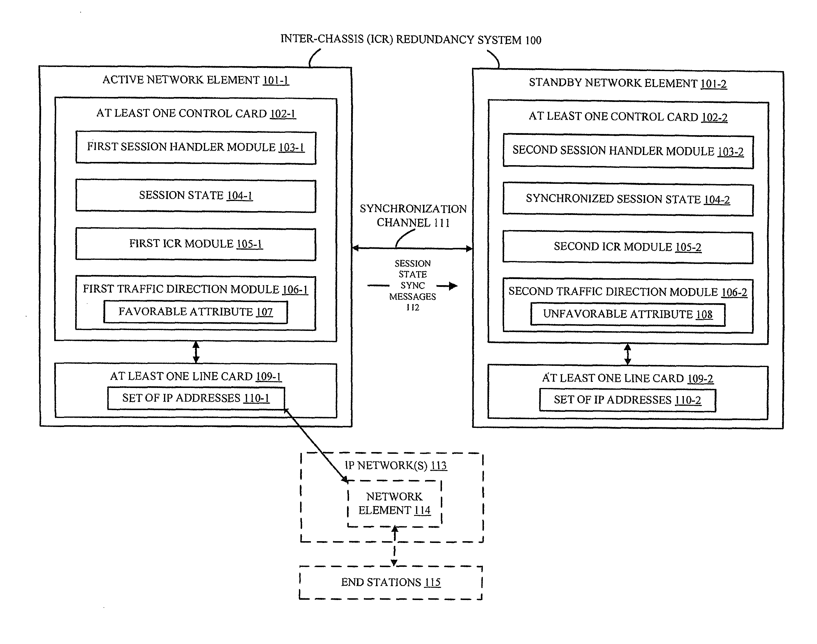 Inter-chassis redundancy with coordinated traffic direction