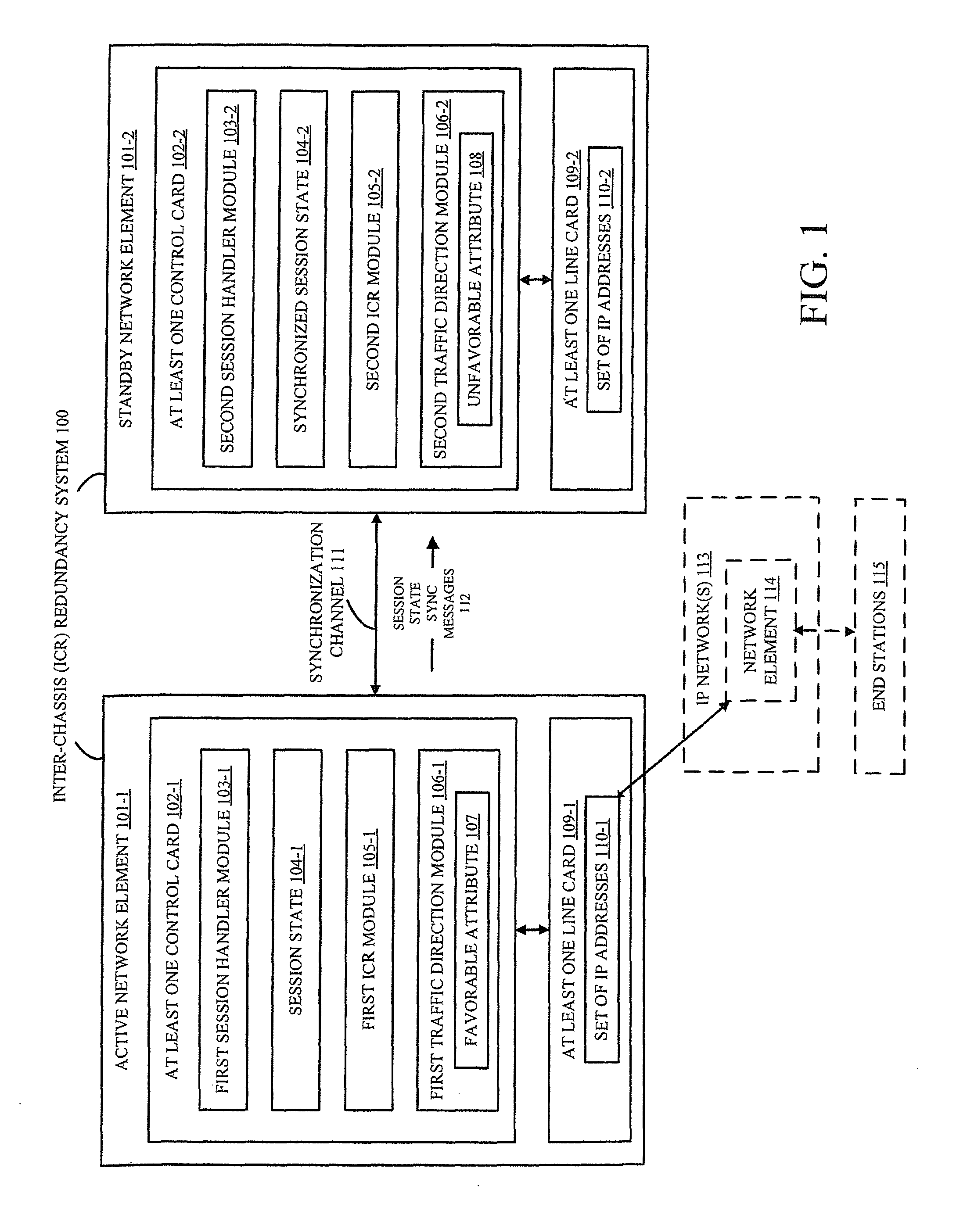 Inter-chassis redundancy with coordinated traffic direction