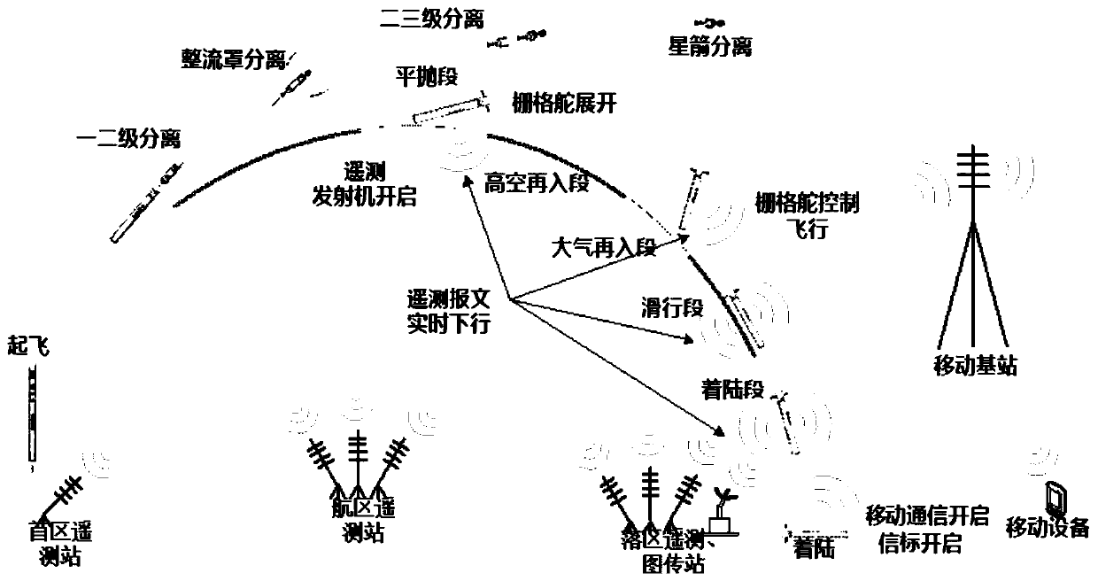 Precise vertical recovery control method for large-airspace high-dynamic rocket sublevel landing area