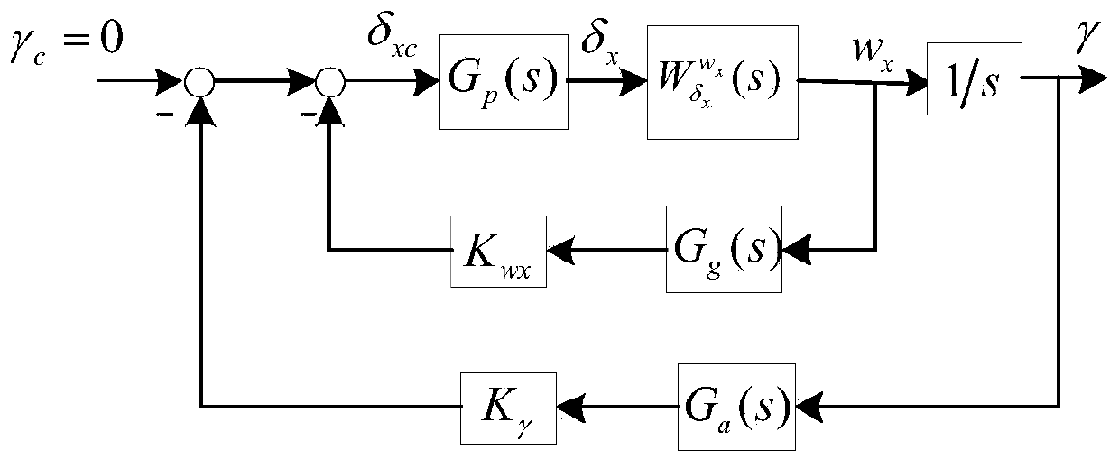 Precise vertical recovery control method for large-airspace high-dynamic rocket sublevel landing area