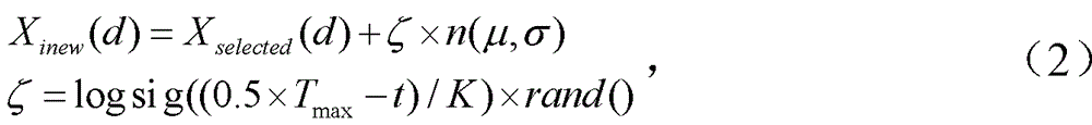 Method for adjusting overlap parameters of cycle shear based on multi-target brainstorming