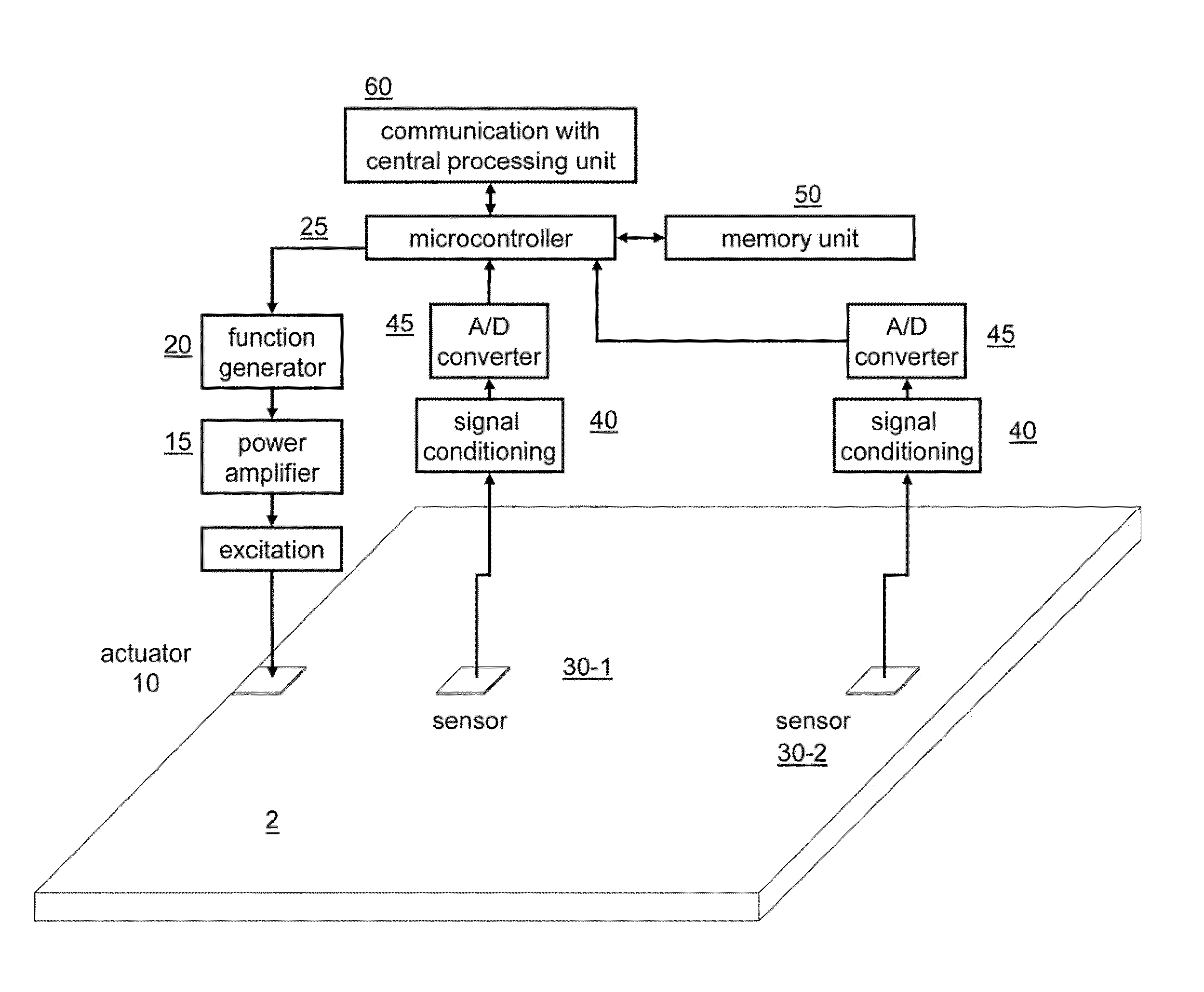 Corrosion inspection and monitoring system