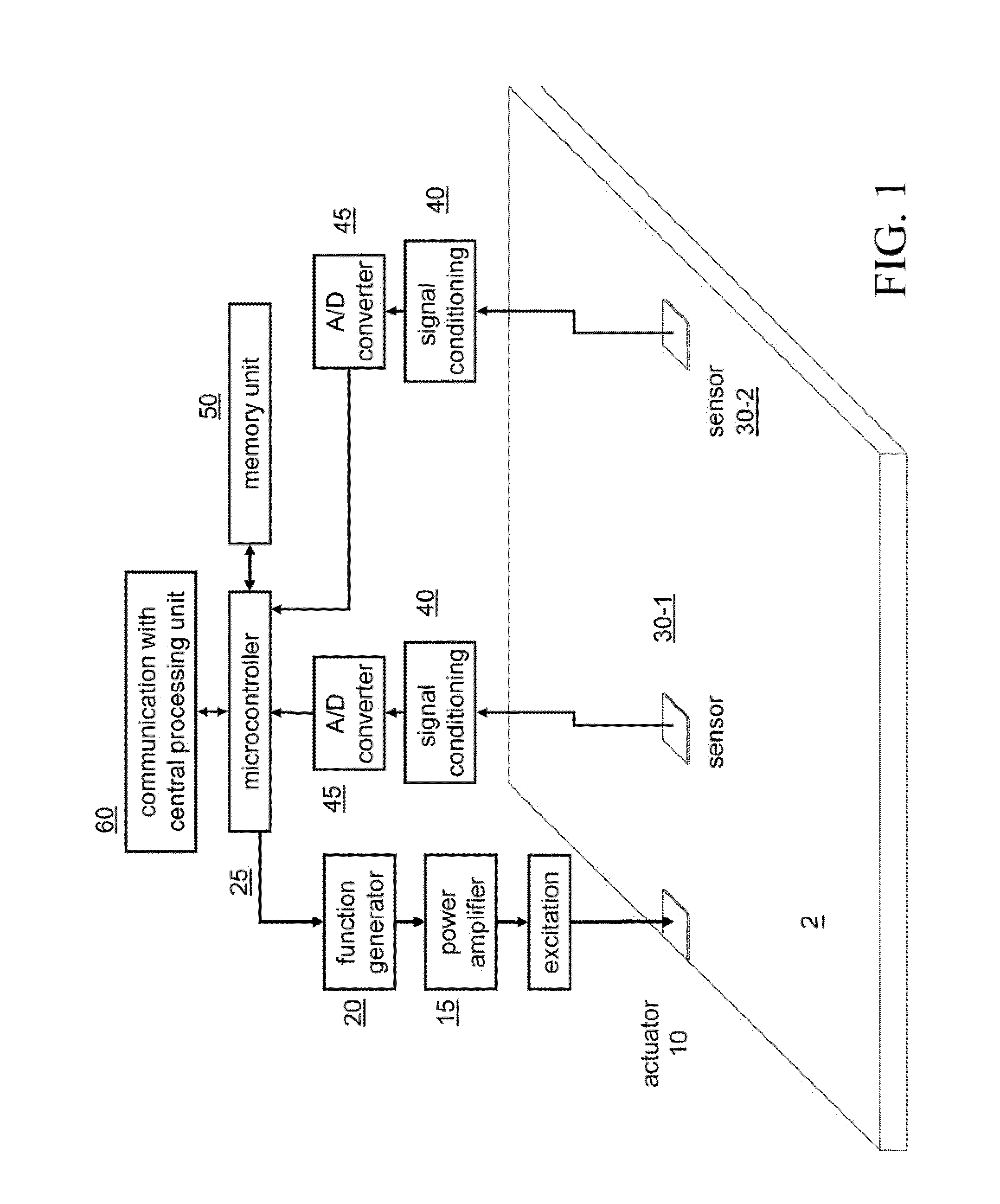 Corrosion inspection and monitoring system