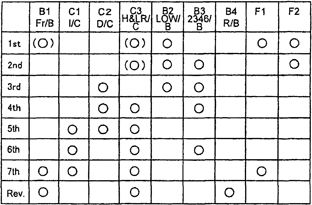 Control device for vehicle and control method thereof