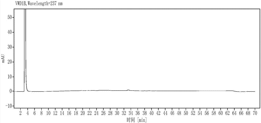 Method for measuring related substances in Riociguat raw material agents through HPLC separation