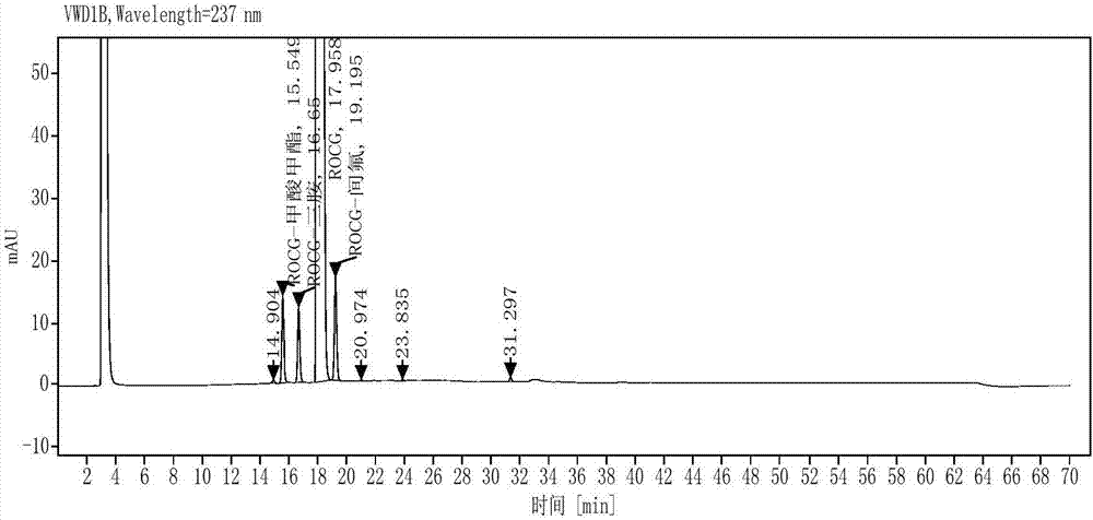 Method for measuring related substances in Riociguat raw material agents through HPLC separation