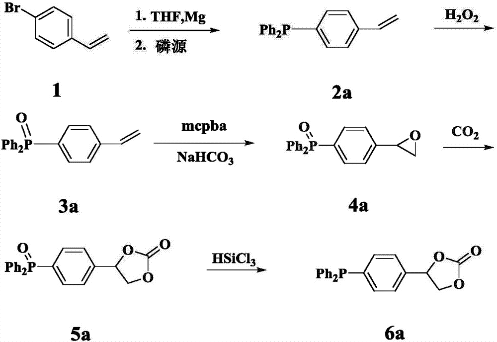 Method for synthesizing novel fluoride-free organic phosphine ligand modified by carbonate ester