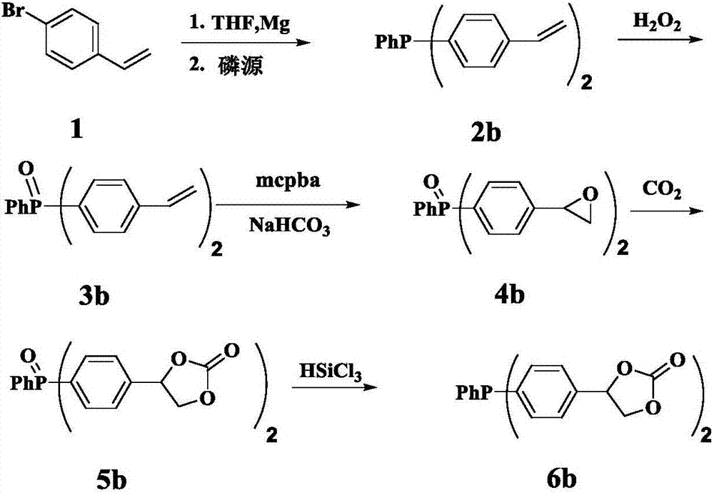 Method for synthesizing novel fluoride-free organic phosphine ligand modified by carbonate ester