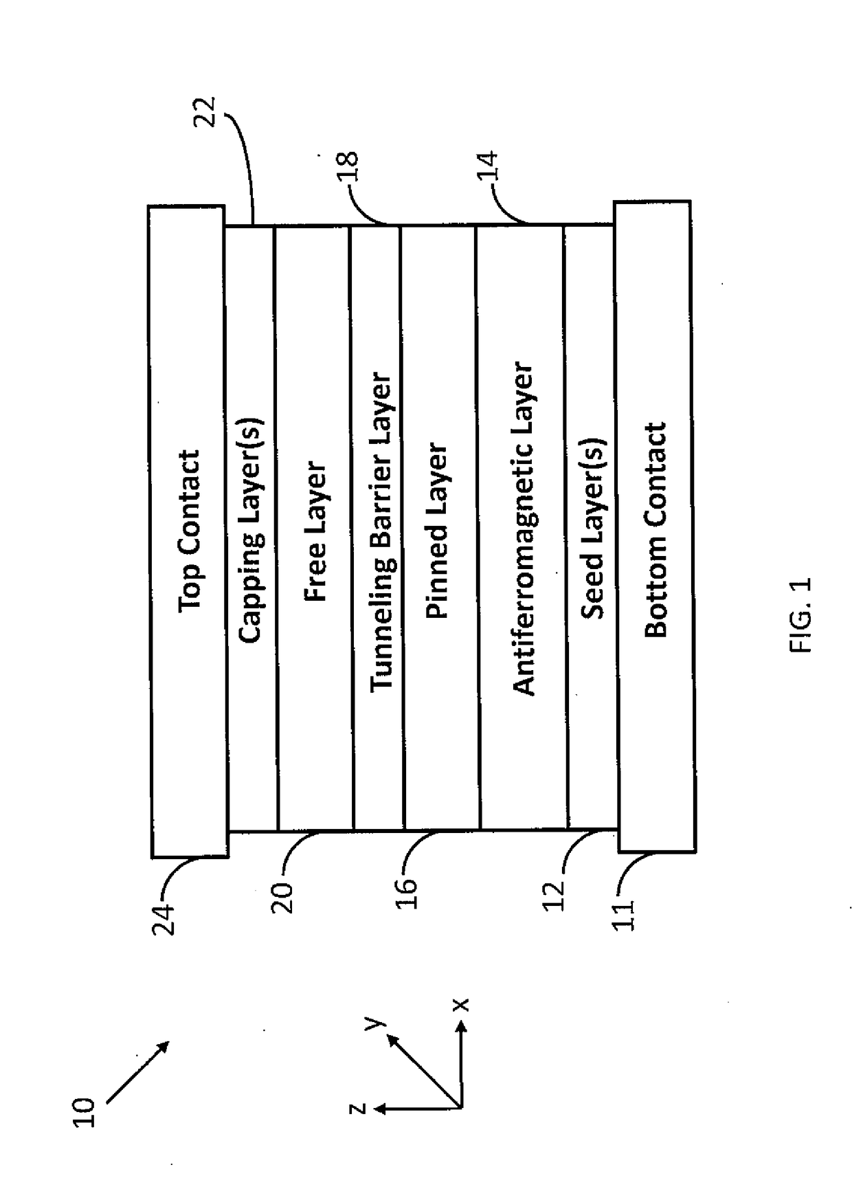 Cross-point architecture for spin-transfer torque magnetoresistive random access memory with spin orbit writing