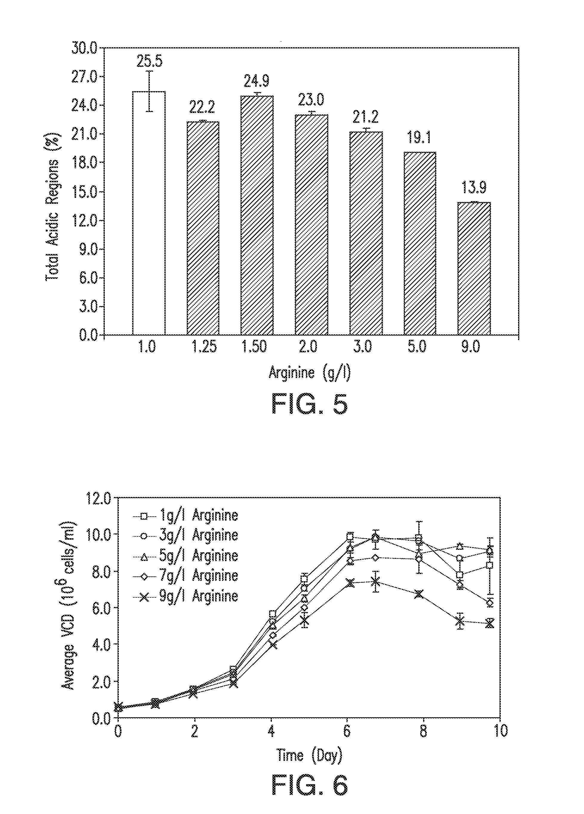 Cell culture methods to reduce acidic species