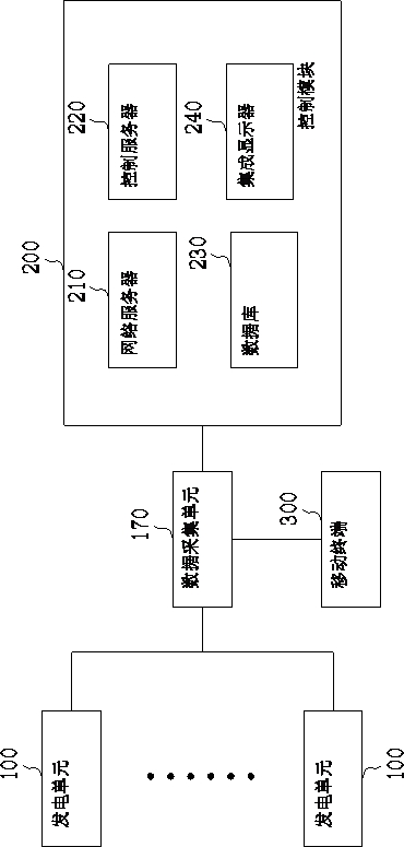 Monitoring main station data summarization processing method and system