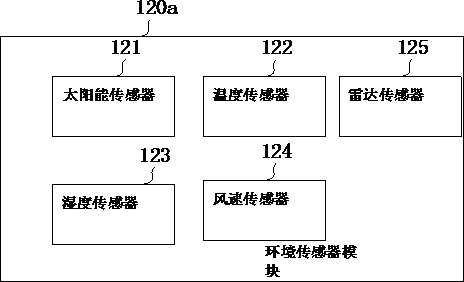 Monitoring main station data summarization processing method and system