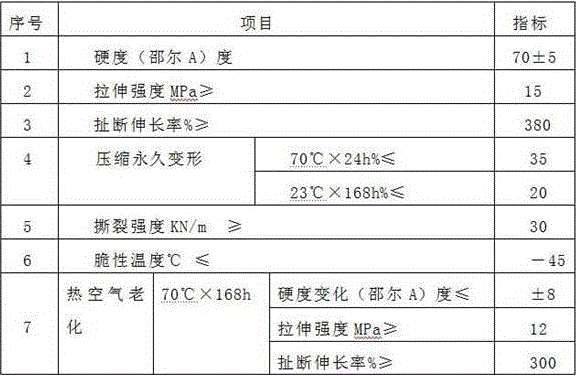 Processing method of colorful compounded rubber floor