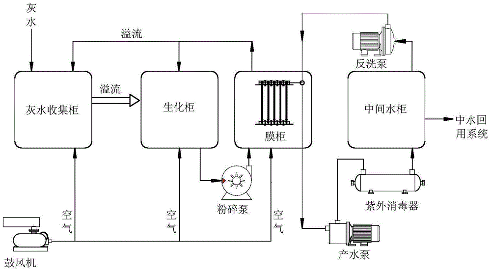 Ash sluicing water treatment and recycled water reuse system for ships