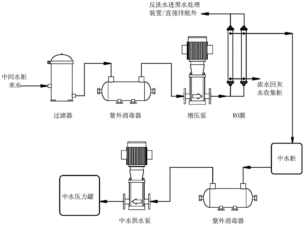 Ash sluicing water treatment and recycled water reuse system for ships