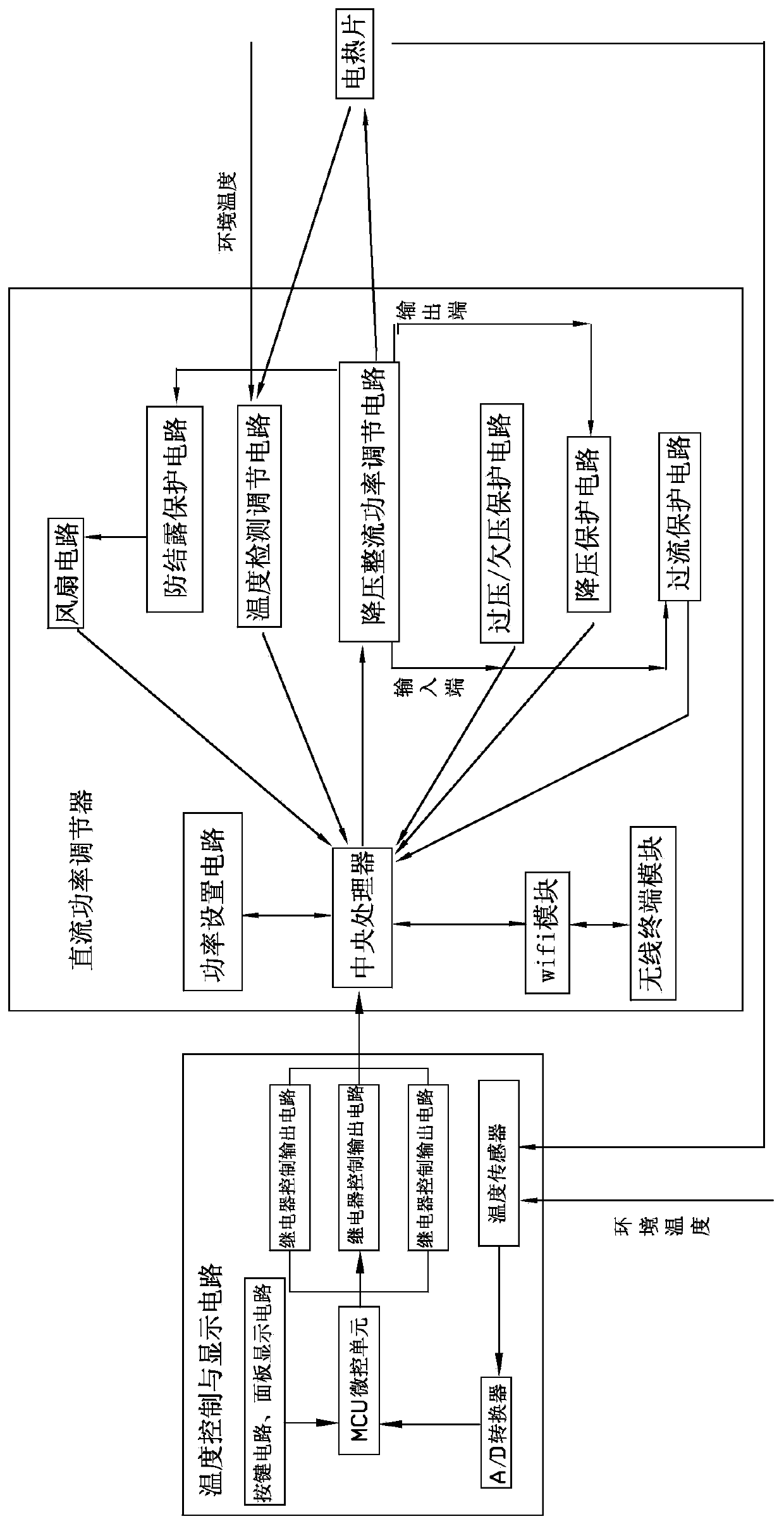 Electric heating system with direct-current power regulator