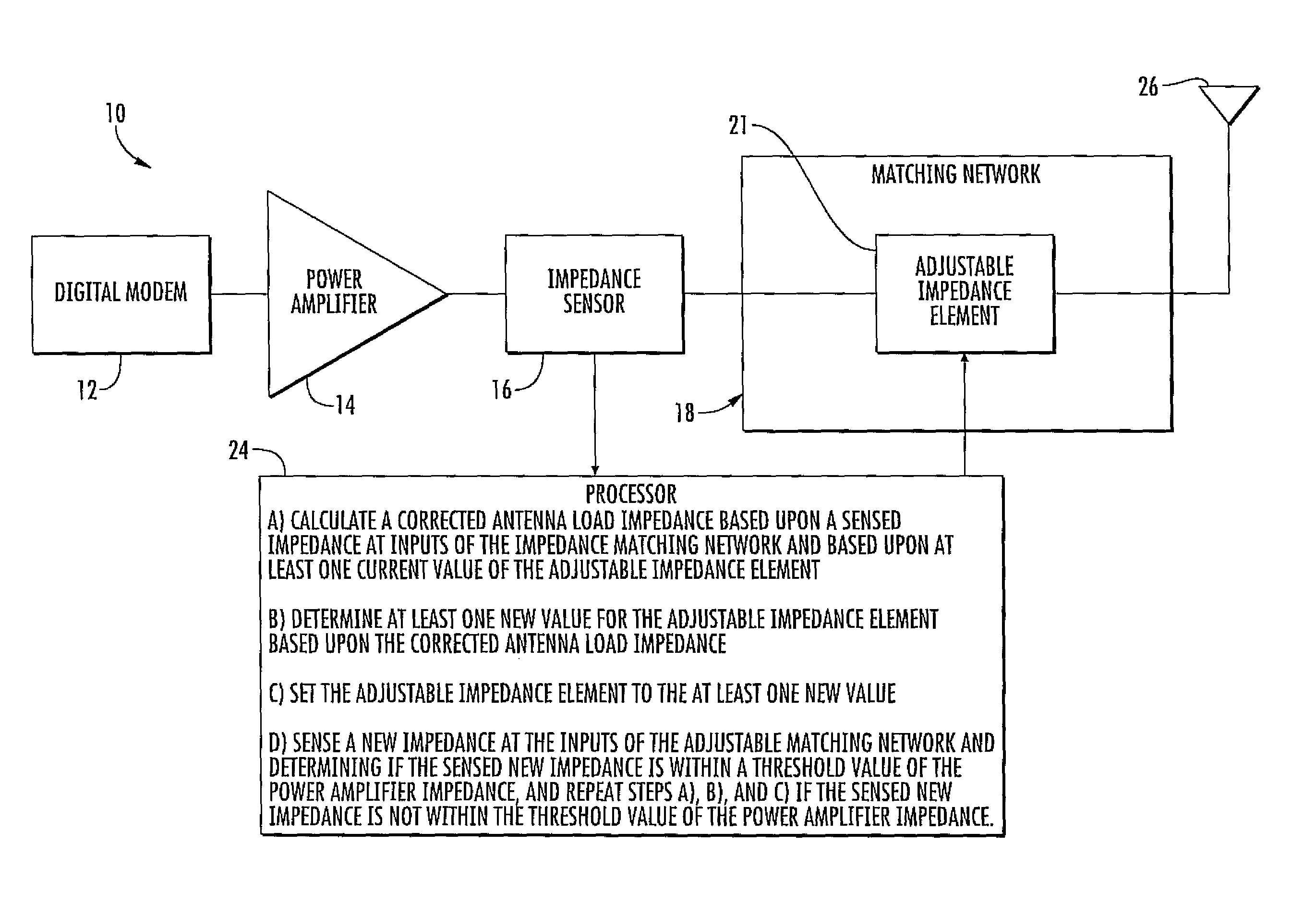 Mobile wireless communications device with adjustable impedance matching network and associated methods