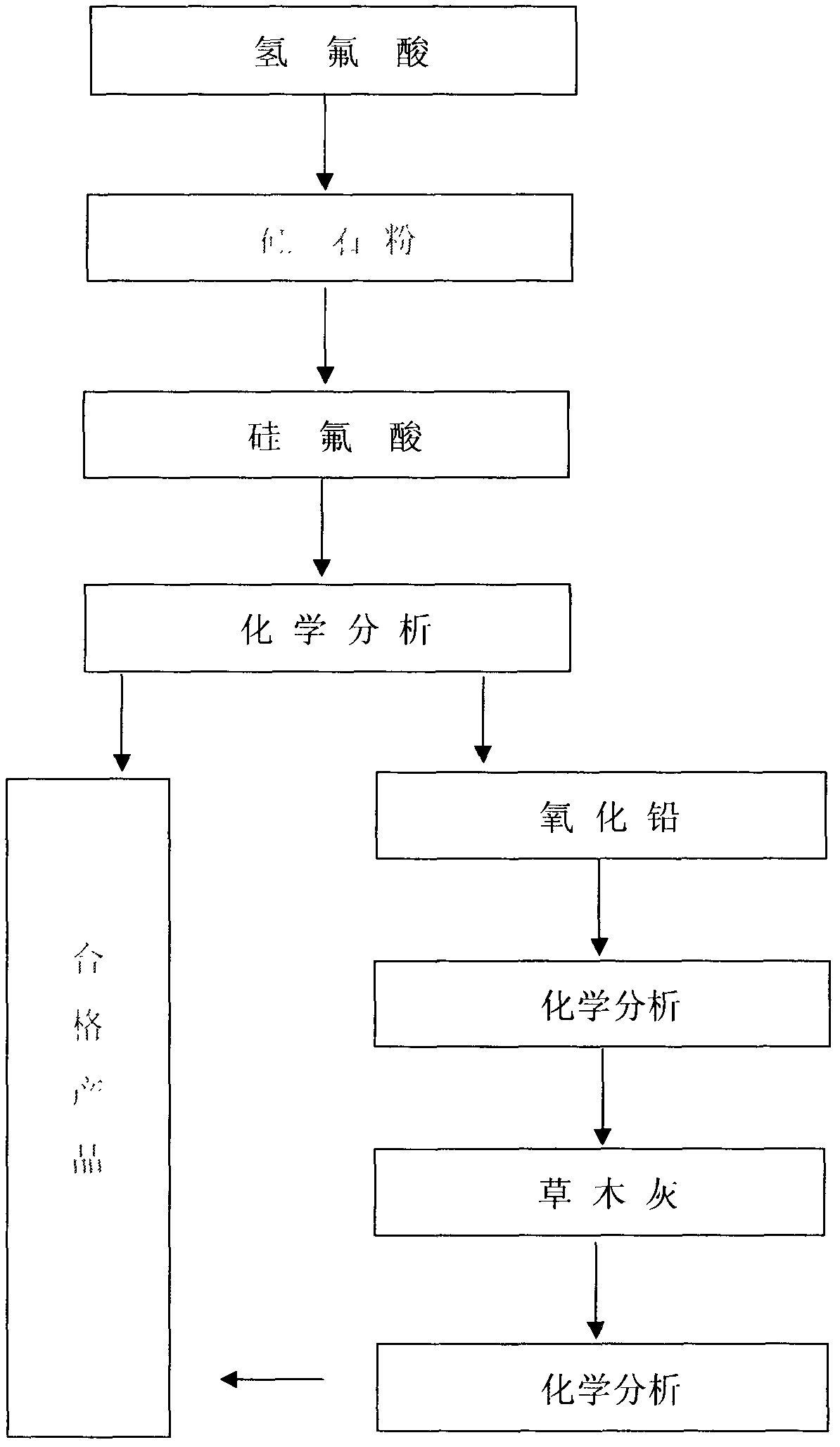 Method for preparing lead electrolyte by utilizing industrial waste liquids