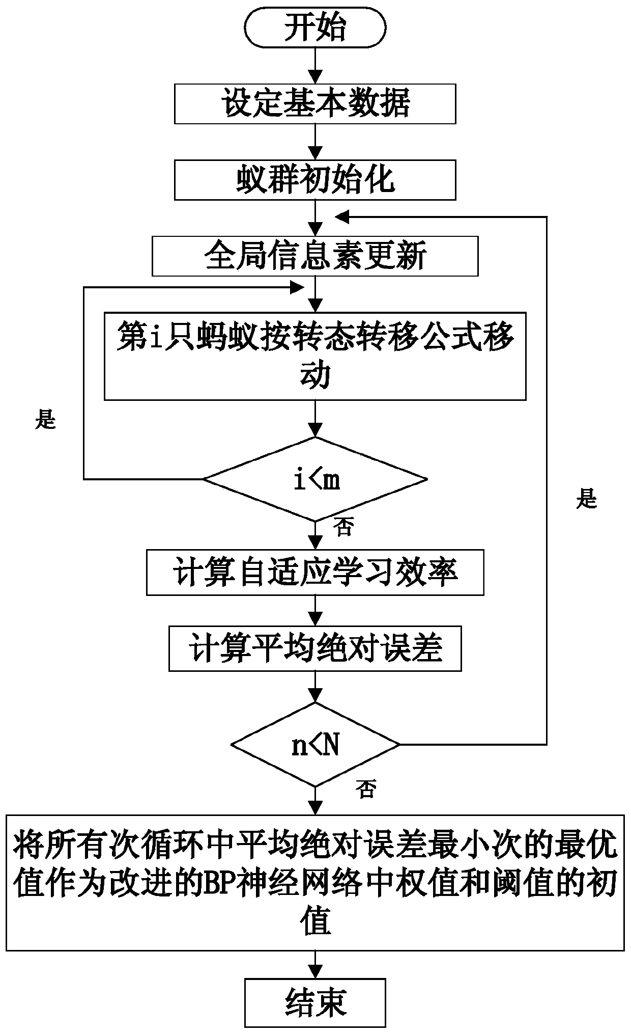 Short-term photovoltaic power generation prediction method considering correlation degree of weather and meteorological factors