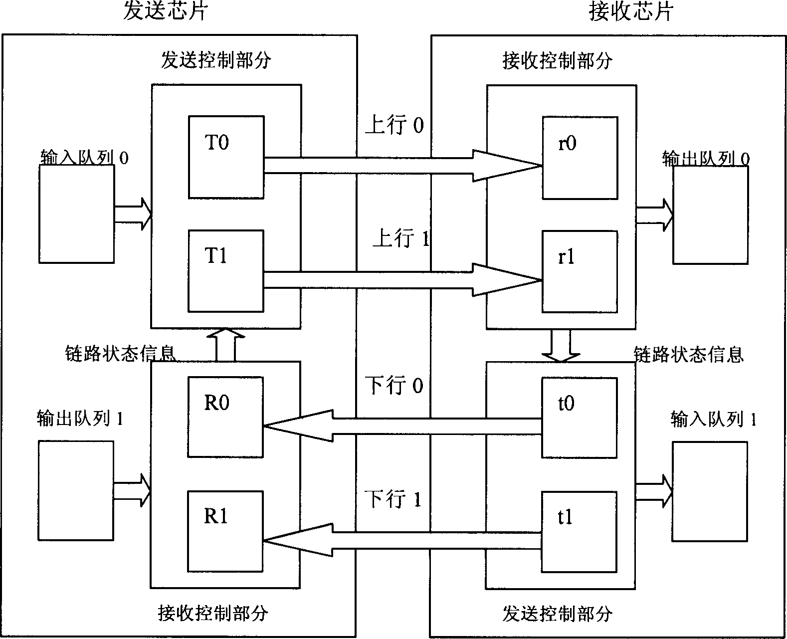 Method for series and anti-series link data of equalizing complex strip parallel