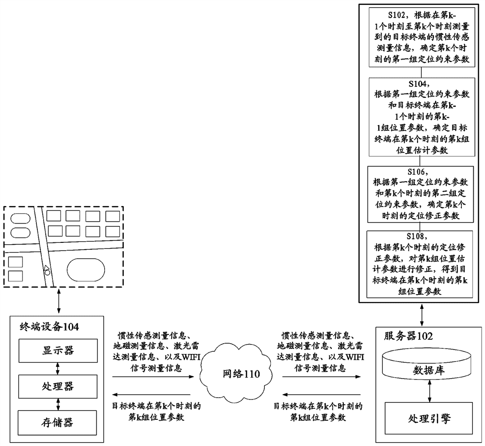 Positioning method and device, storage medium