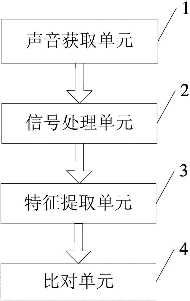 Railway vehicle fault vehicle-mounted acoustic detection system and method