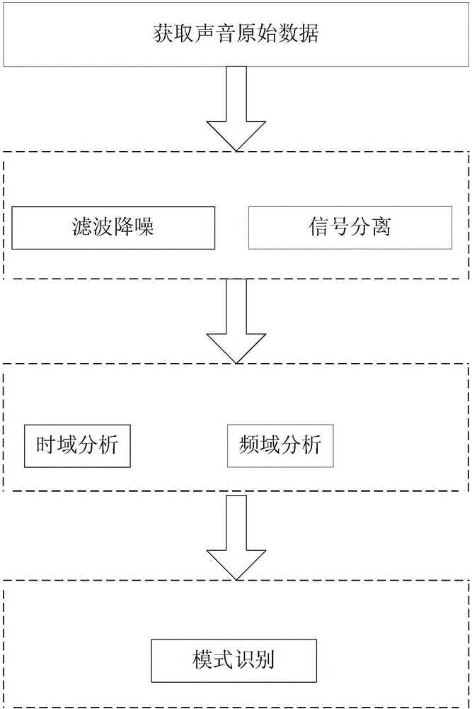 Railway vehicle fault vehicle-mounted acoustic detection system and method