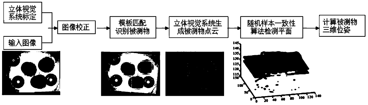 A Calculation Method of 3D Position and Normal Vector of Planar Parts Based on Depth Map