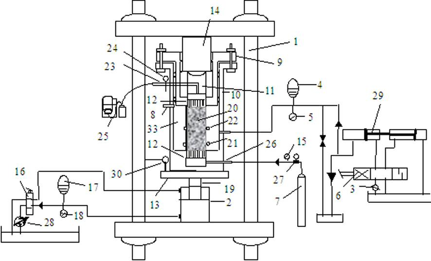 Device for testing gas seepage and creepage coupling action of rocks