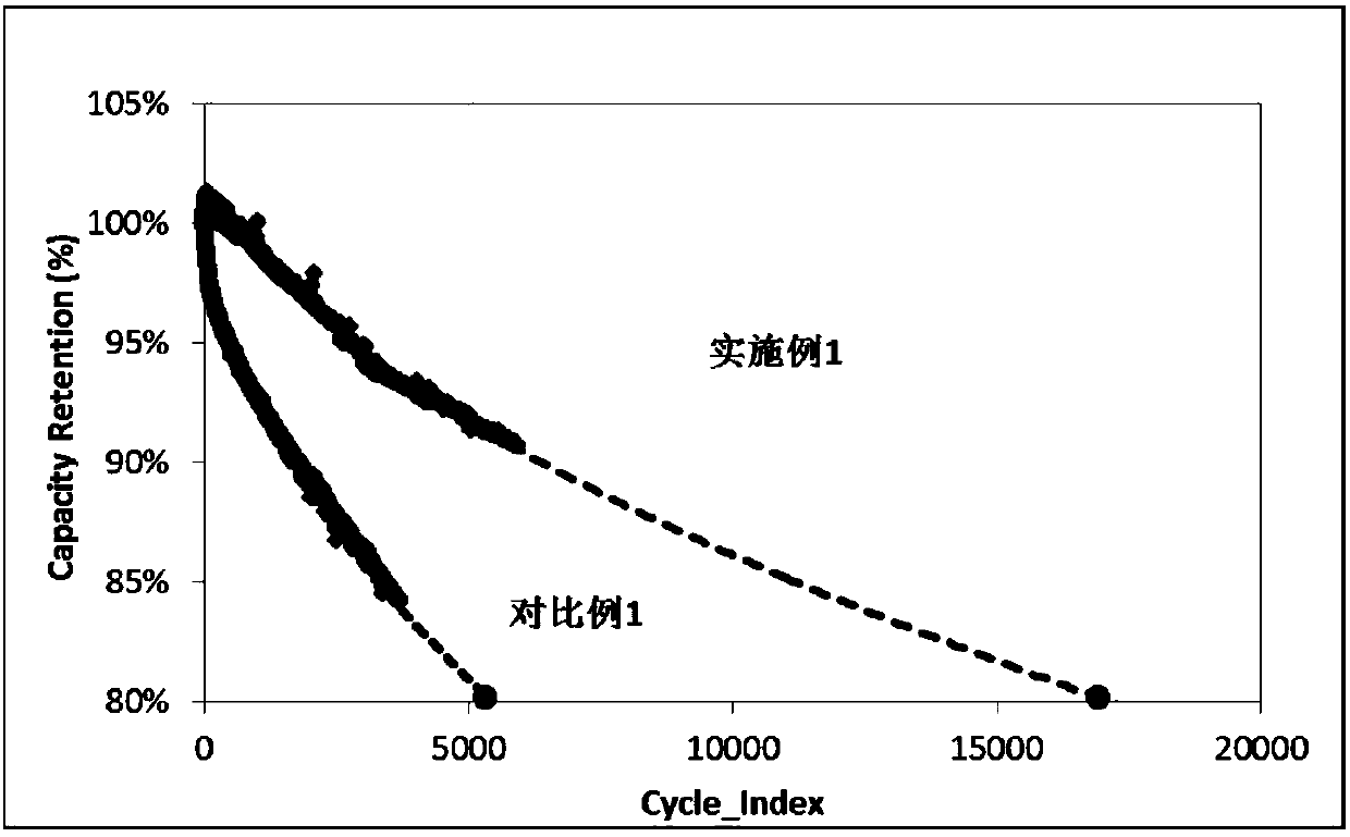 Battery and method for testing remaining active lithium capacity in negative electrode piece after battery discharging