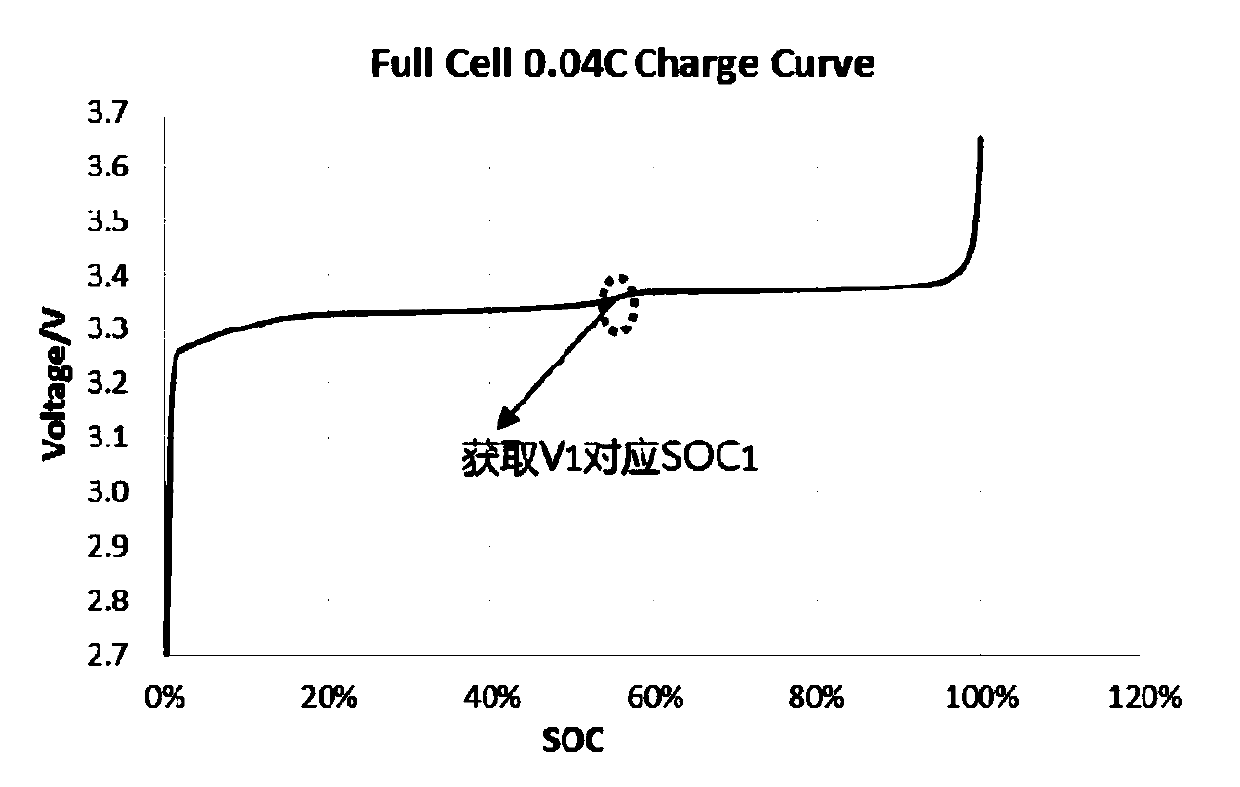 Battery and method for testing remaining active lithium capacity in negative electrode piece after battery discharging