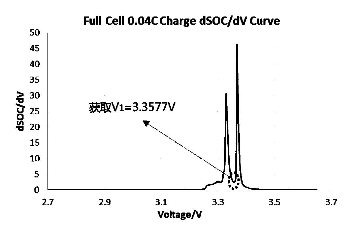 Battery and method for testing remaining active lithium capacity in negative electrode piece after battery discharging