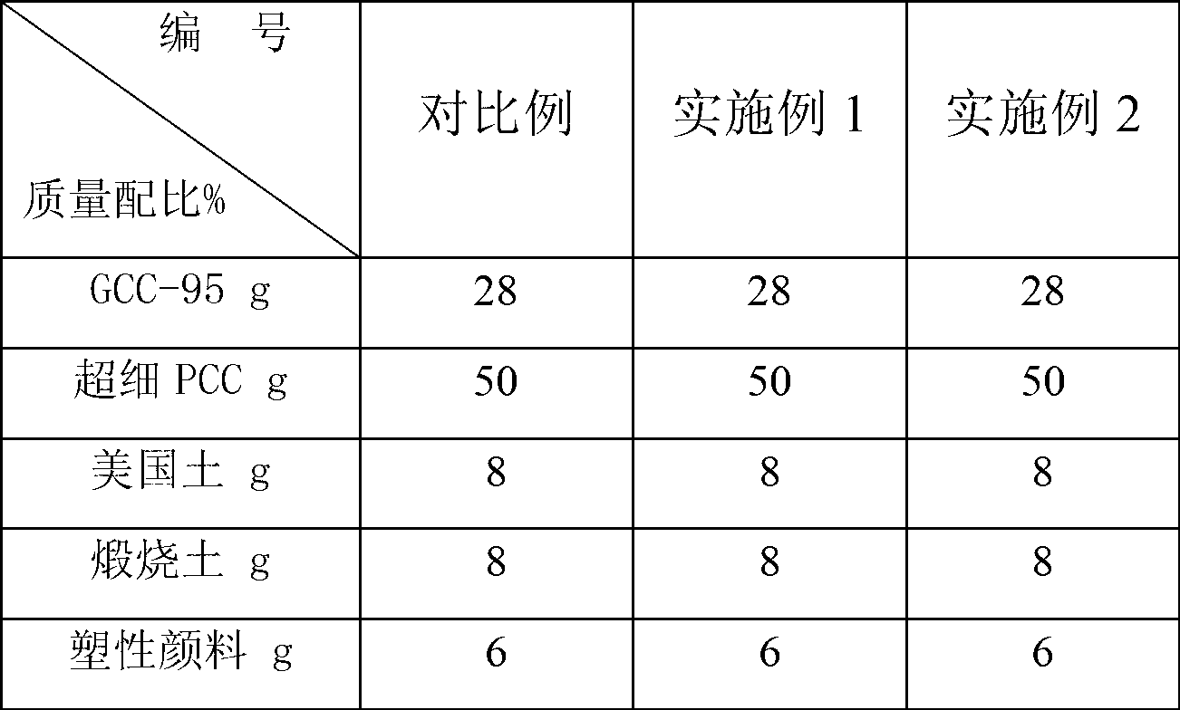 Preparation method of ultrafine coating light calcium carbonate