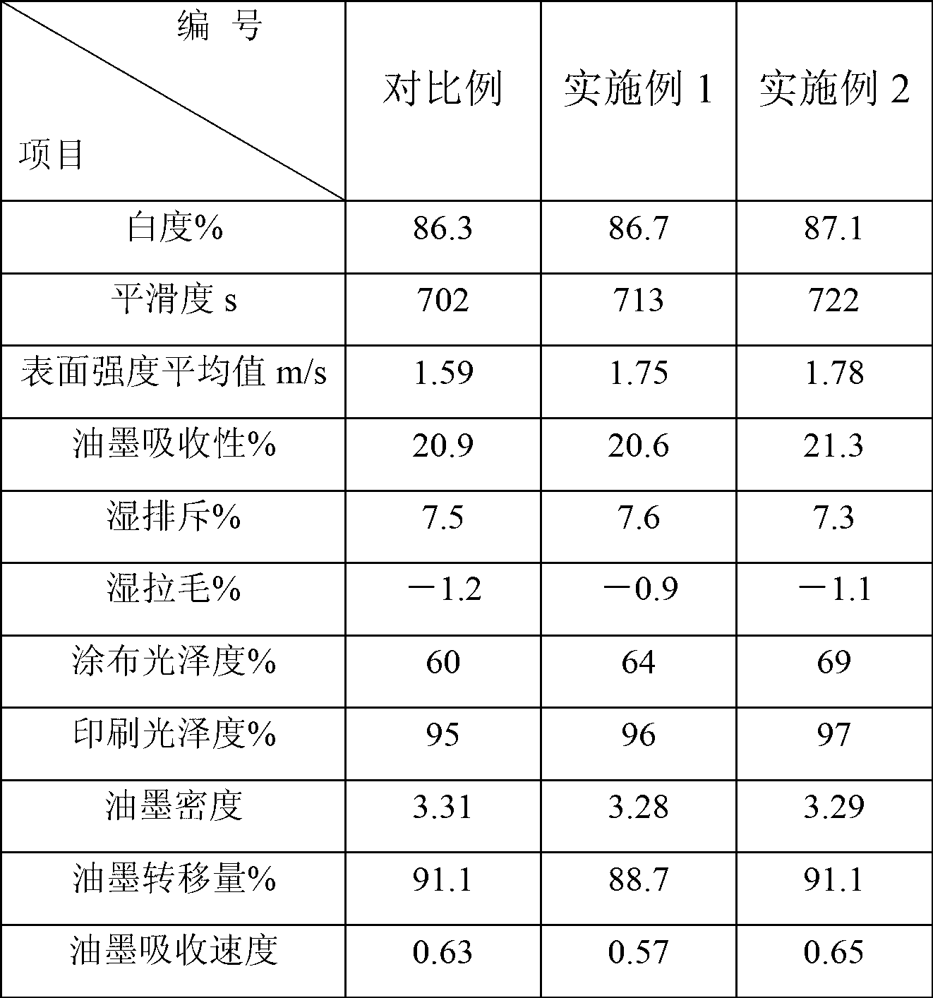 Preparation method of ultrafine coating light calcium carbonate