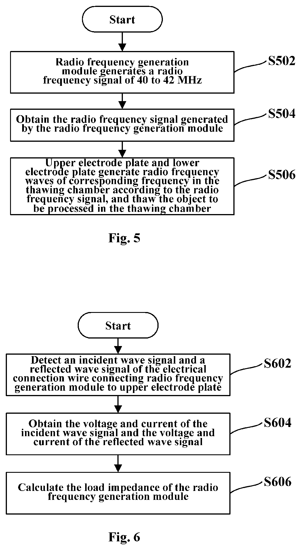 Thawing method for thawing device