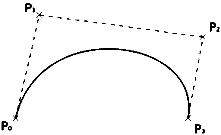 Radar radiation source individual recognition method and system based on Bayesian curve fitting