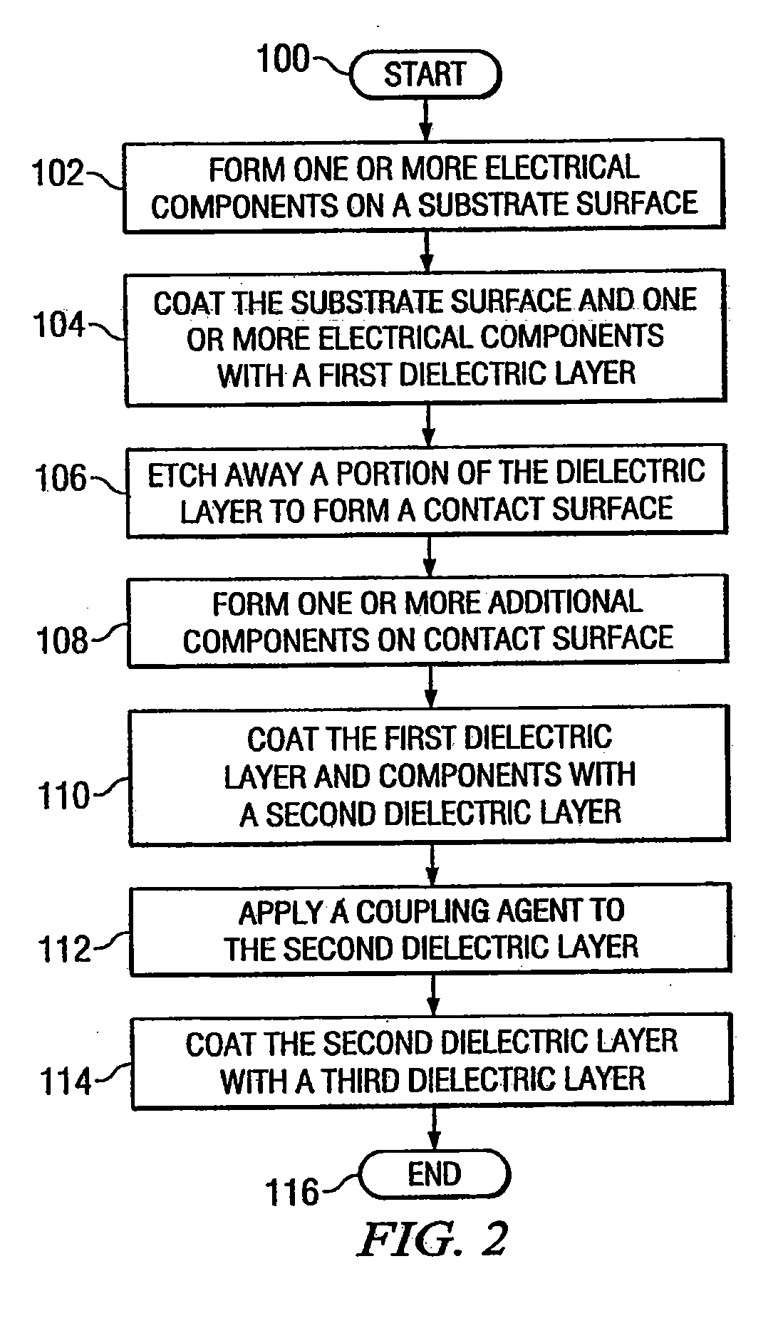 Environmental Protection Coating System and Method