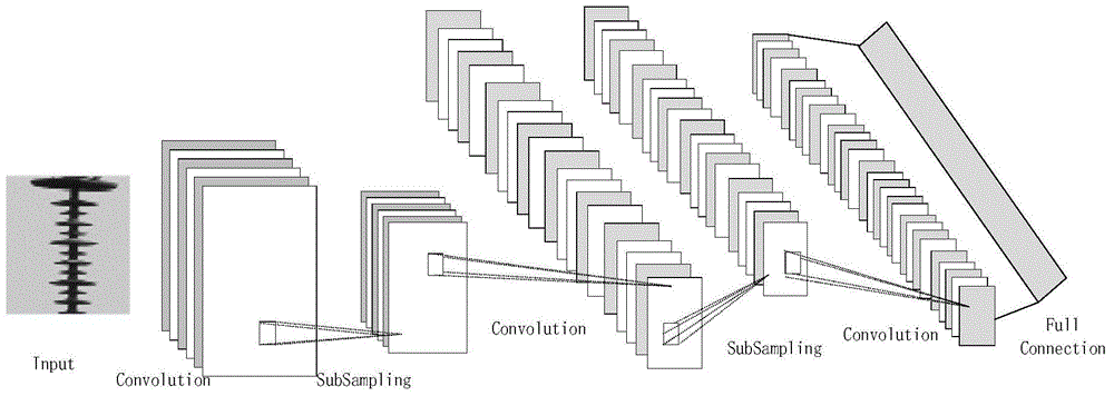 Insulator identification method for unmanned aerial vehicle polling electric transmission line