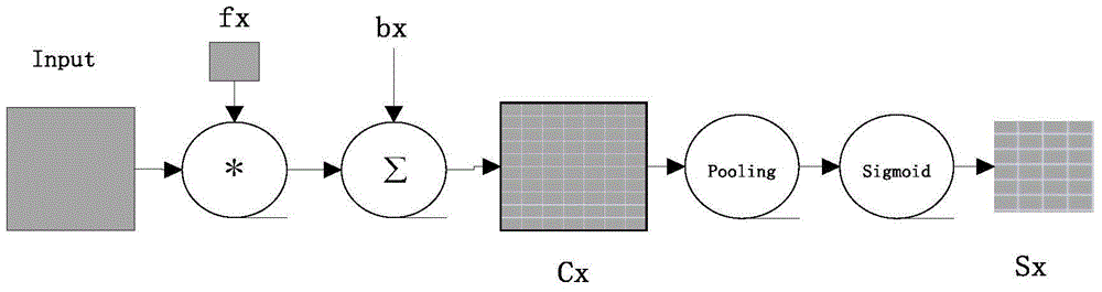 Insulator identification method for unmanned aerial vehicle polling electric transmission line