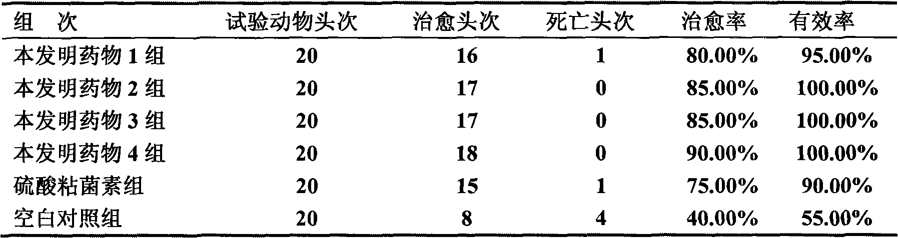 Traditional Chinese medicine for treating respiratory disease of livestock and preparation method thereof