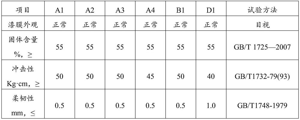 A kind of heat dissipation coating of waterborne carbon nanotube/epoxy resin dispersion system and its preparation method and application