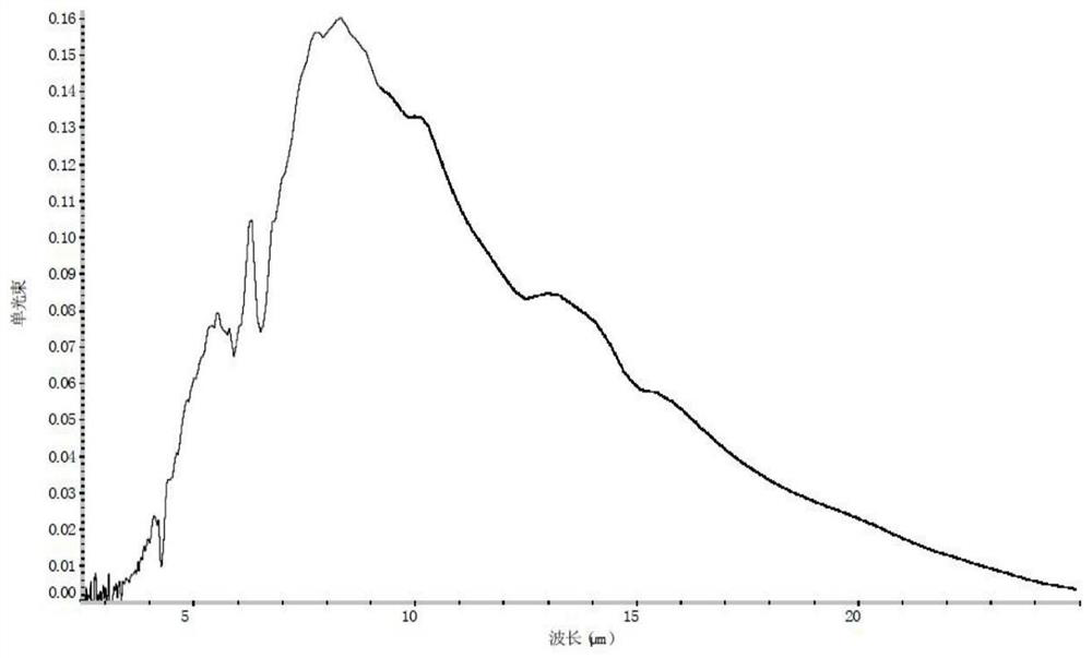 A kind of heat dissipation coating of waterborne carbon nanotube/epoxy resin dispersion system and its preparation method and application