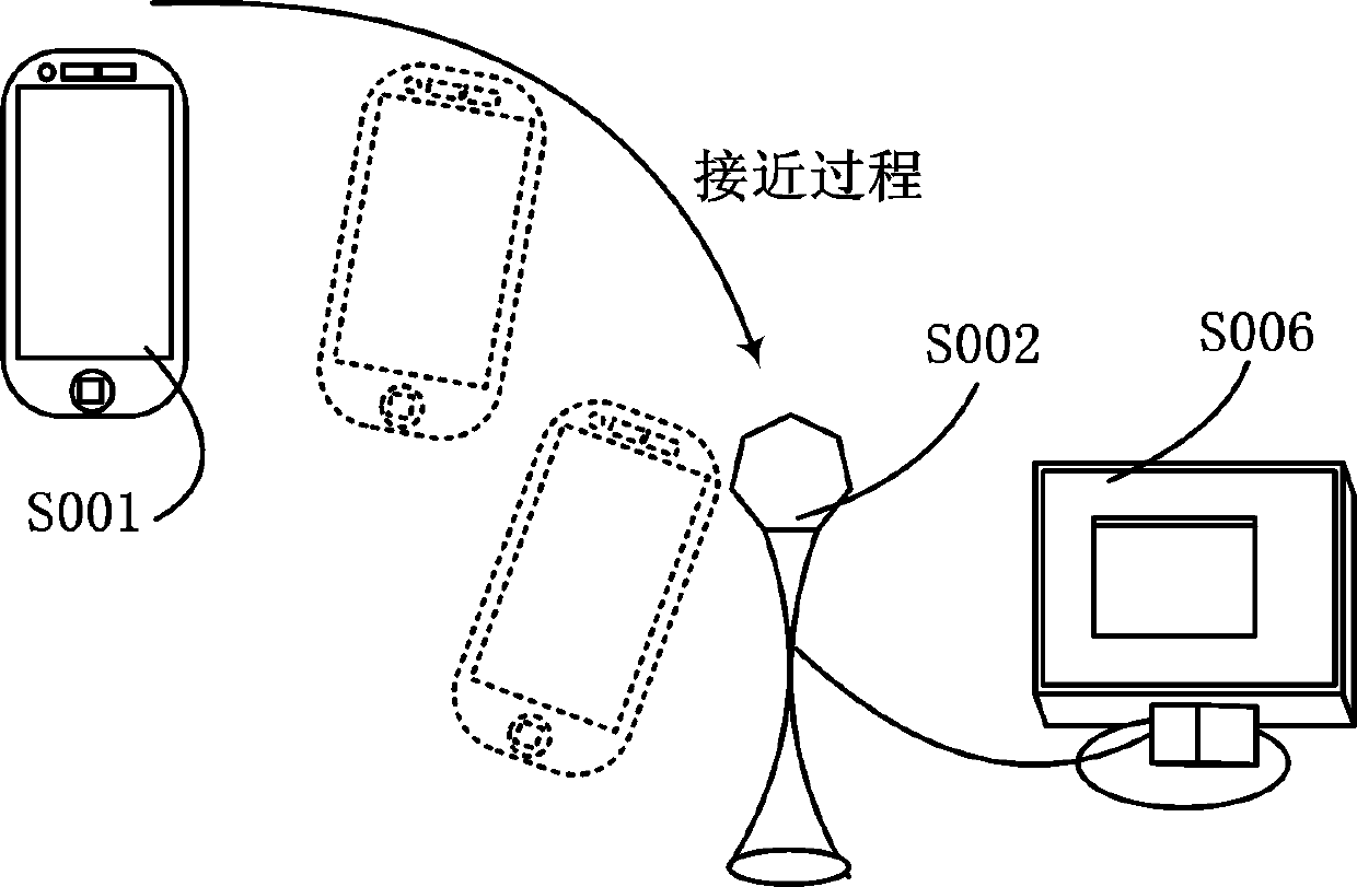 Near field payment connection and data exchange method and system