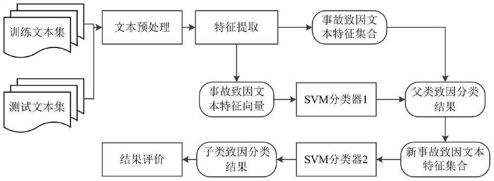 Analysis Method of Railway Accident Causes Based on Word Expansion LDA