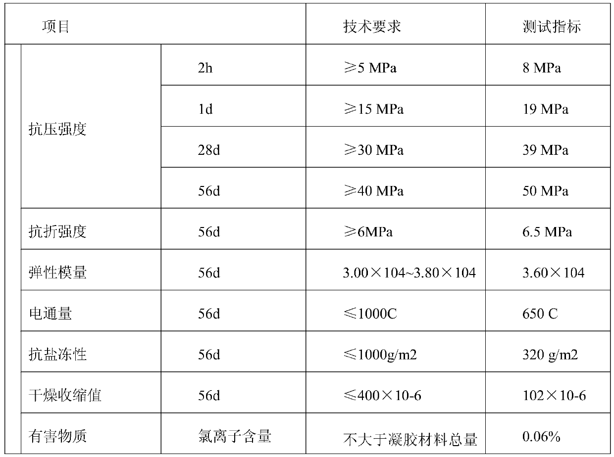 High thixotropic fast hardening self-compacting concrete for CRTS III type slab track skylight construction and preparation method