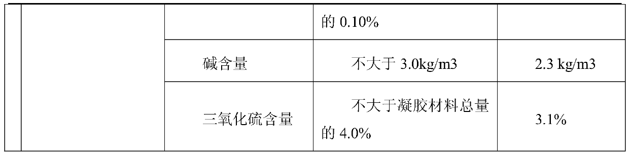 High thixotropic fast hardening self-compacting concrete for CRTS III type slab track skylight construction and preparation method