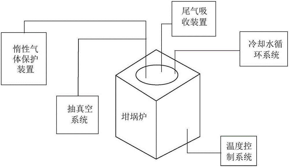 Molten-salt solid solution and method and device for preparing same