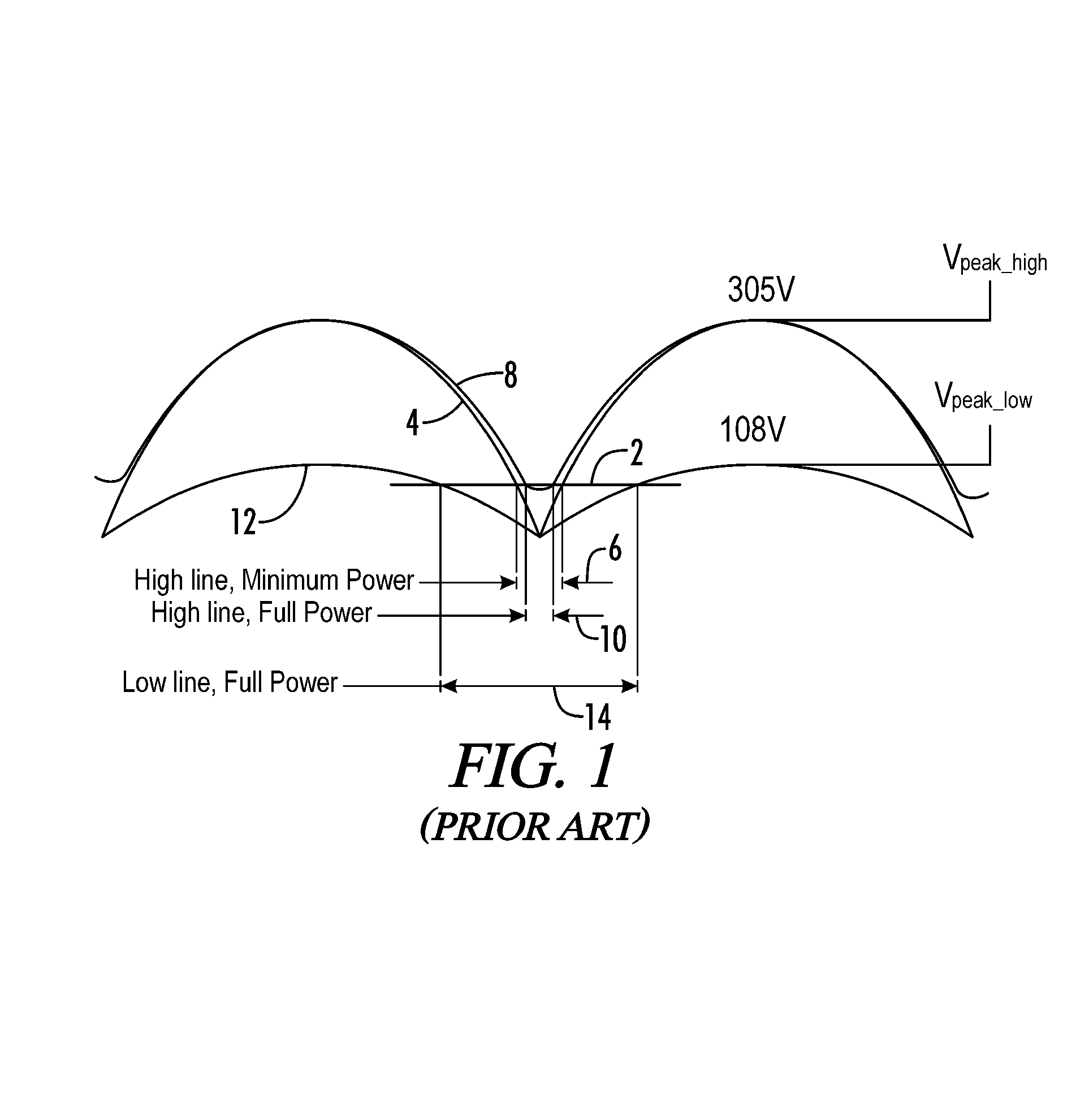 Zero crossing detection of line voltage/current of variable amplitude