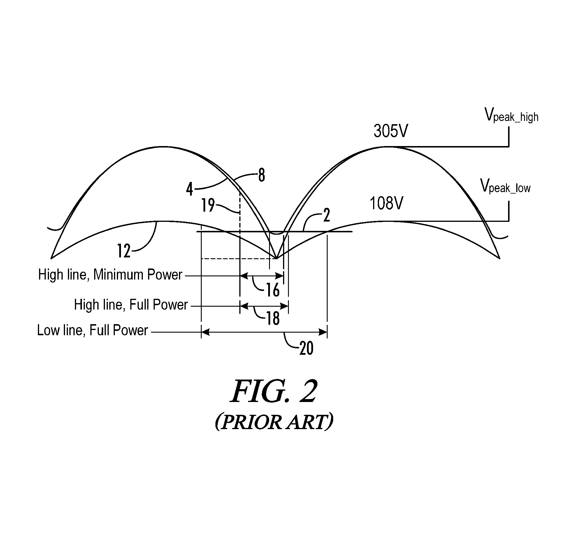 Zero crossing detection of line voltage/current of variable amplitude