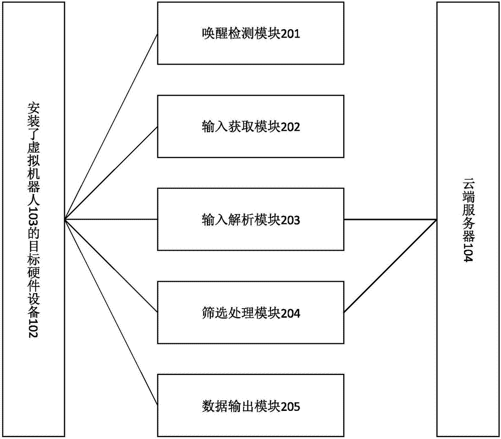 Multimode virtual robot interaction method and system